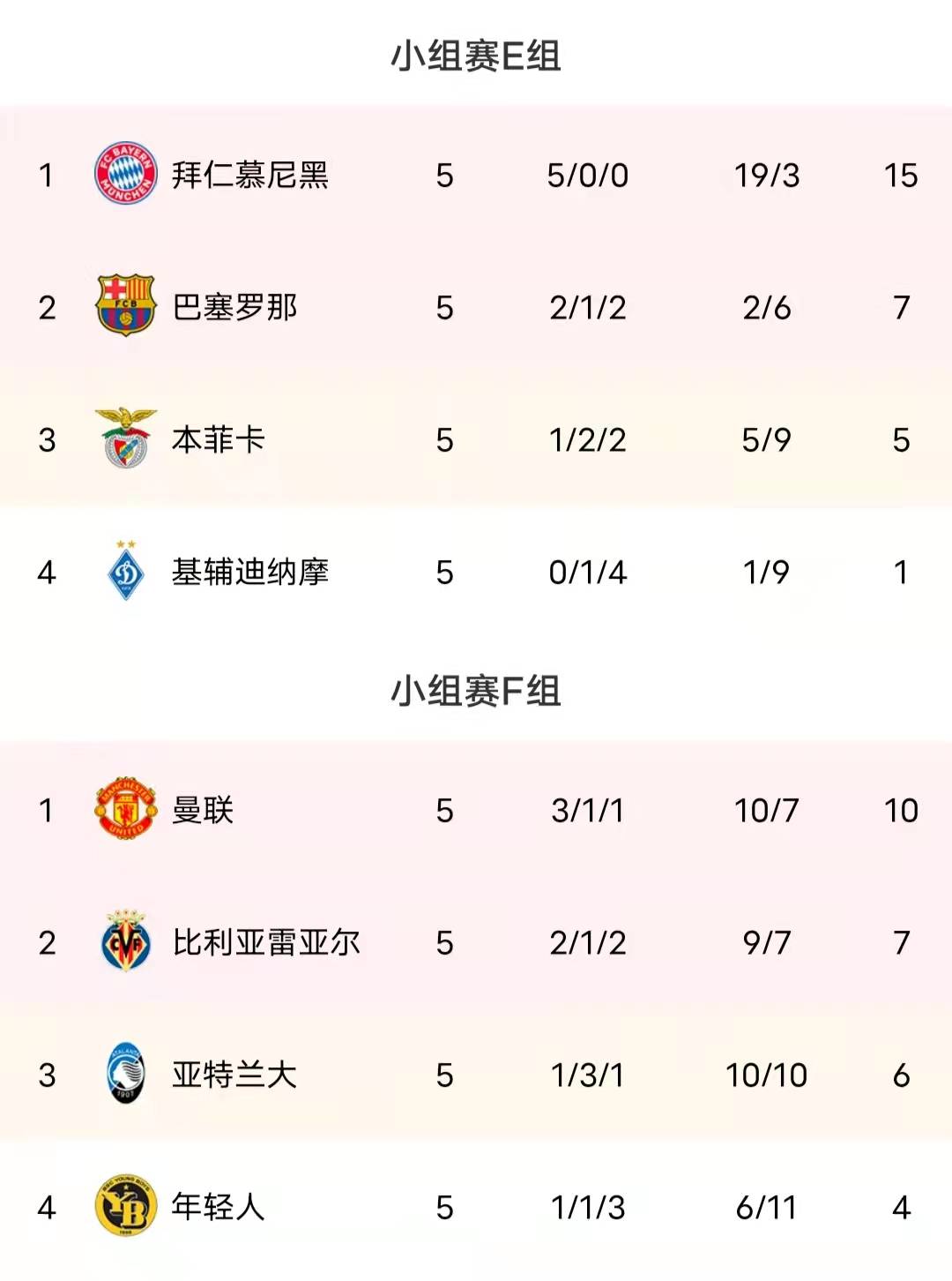 包含马竞卫冕冠军排名暴跌状态不佳的词条